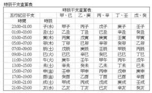 八字 解釋|300個八字術語詳解，超詳細超完整（學易必備）